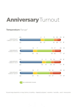 Bucas Anniversary SD lett regndekken, 0g