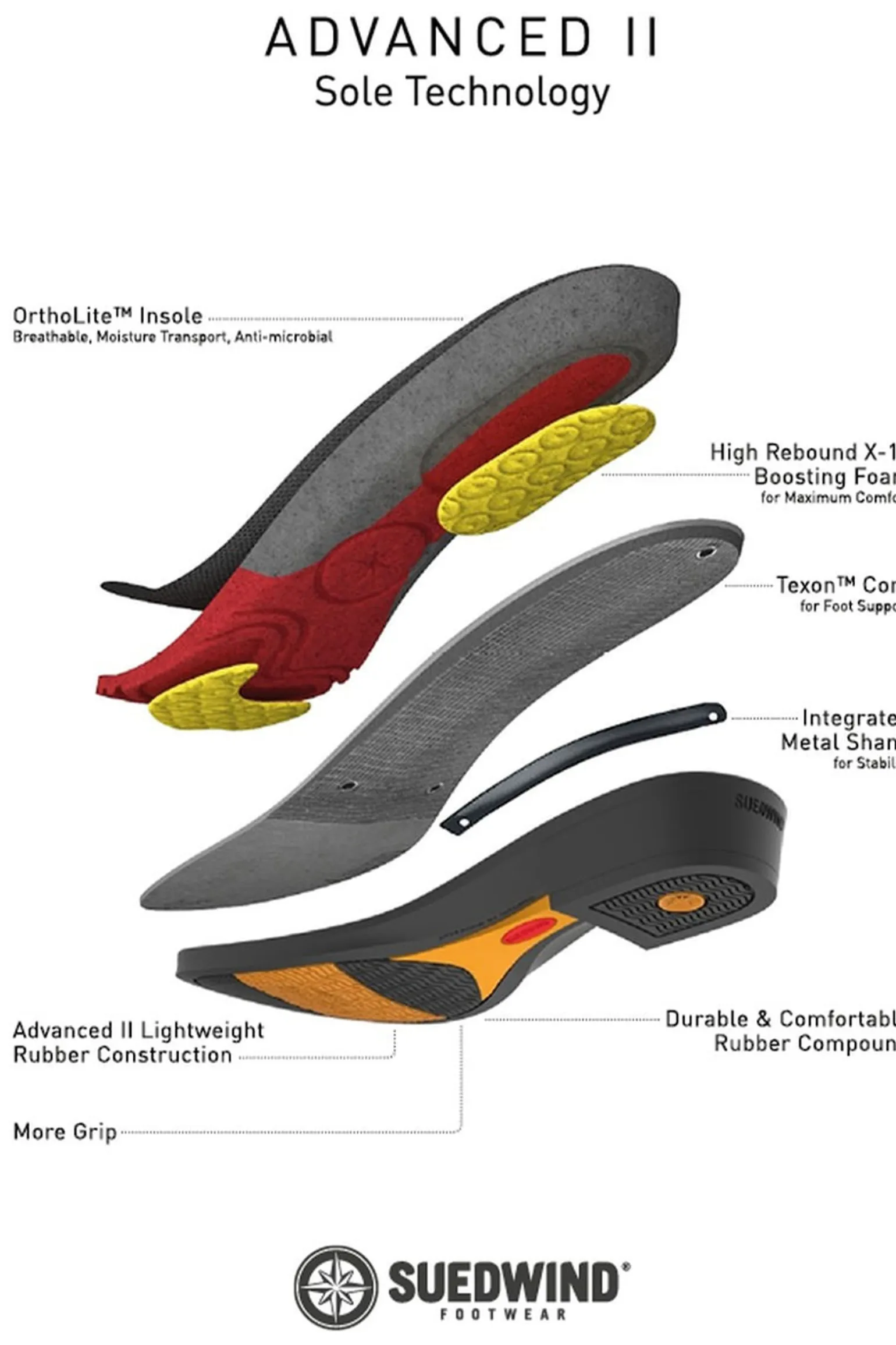 Suedwind Footwear Advanced II FZ Jodhpur-støvler, frontglidelås